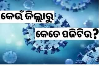 Odisha Corona Report: ଦିନକରେ ୩୩୯ ସଂକ୍ରମିତ ଚିହ୍ନଟ