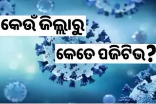 Odisha Corona Report: ଦିନକରେ ୨୯୩ ସଂକ୍ରମିତ ଚିହ୍ନଟ