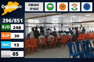 Panachayat Vote Counting: ଟ୍ରେଣ୍ଡରେ ଆଗୁଆ ବିଜେଡି