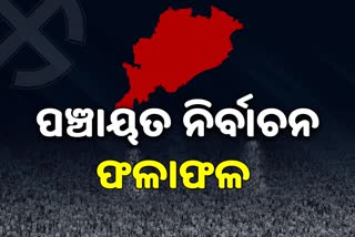 Panchayat Poll Results: କନ୍ଧମାଳ କବ୍‌ଜା କଲା ବିଜେଡି, ବିଜେପି ଖାତାରେ ମାତ୍ର ୩ ସିଟ୍‌