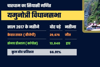 Uttarakhand package (SPECIAL)