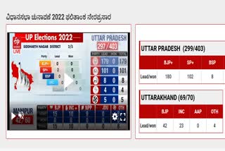 Elections Result 2022