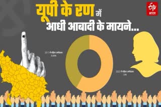 status of women candidates in up politics