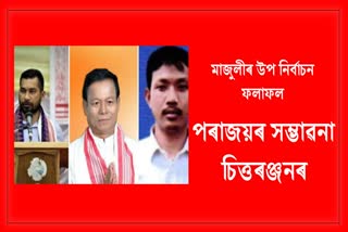 Majuli By Election Results 2022