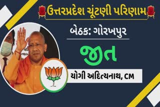 UP Assembly Election 2022:યુપીમાં સાયકલ પર બુલડોઝર ભારે; સીએમ યોગી 1 લાખ મતોથી જીત્યા