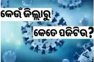 Odisha Corona Report: ଦିନକରେ ୮୬ ସଂକ୍ରମିତ ଚିହ୍ନଟ