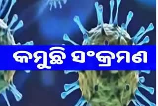 Odisha Corona Report: ଦିନକରେ ୪୫ ପଜିଟିଭ ଚିହ୍ନଟ