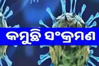 Odisha Corona Report: ଦିନକରେ ୪୦ ପଜିଟିଭ ଚିହ୍ନଟ