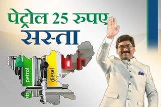 CM Support Petrol Subsidy Scheme