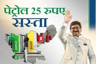 CM Support Petrol Subsidy Scheme