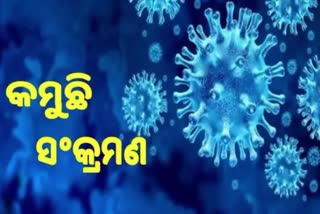 Odisha Corona Report: କମୁଛି ସଂକ୍ରମଣ, ଦିନକରେ ୪୦ ପଜିଟିଭ ଚିହ୍ନଟ