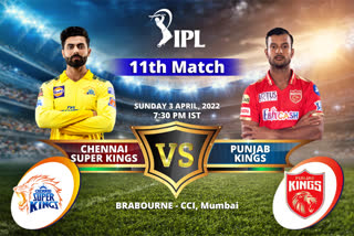 Chennai Super Kings Vs Punjab Kings  CSK vs PBKS  Chennai super kings  IPL  IPL 2022  Mayank agarwal  Punjab Kings  Ravindra jadeja  Sports News  Cricket News
