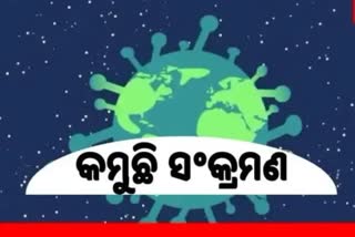 Odisha Corona Report:  ଦିନକରେ 22 ପଜିଟିଭ ଚିହ୍ନଟ