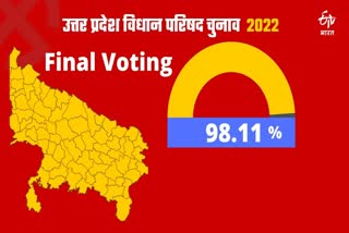 यूपी विधान परिषद चुनाव 2022