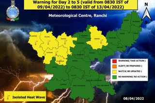 weather report of jharkhand