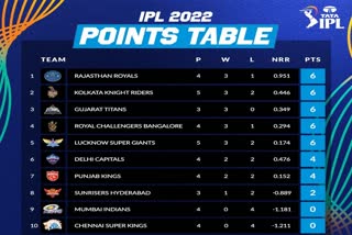 Indian Premier League 2022 latest Points Table