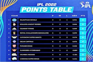 Indian Premier League 2022 latest Points Table