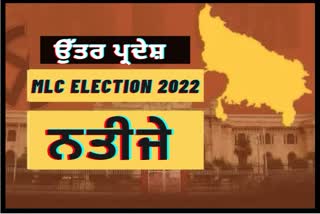 UP MLC Election 'ਚ ਭਾਜਪਾ ਦਾ ਦਬਦਬਾ