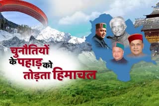 Himachal Foundation Day