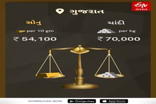 Gold and silver prices In Gujarat