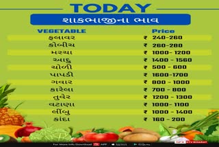 Prices of vegetables and pulses in Gujarat: સુરતમાં શાકભાજી અને કઠોળના ભાવ આસમાને, ભાવમાં 30 થી 40 ટકાનો વધારો