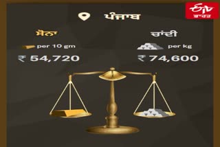 gold and silver price on 16 april in punjab