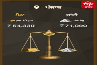 18 april Gold and silver prices In punjab