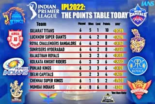 IPL Point Table: GT અને SRH જીતના પાટા પર દોડી રહ્યા છે, જુઓ અન્ય ટીમોની હાલત