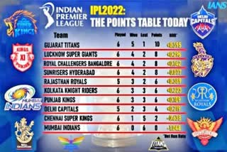 IPL 2022 PT