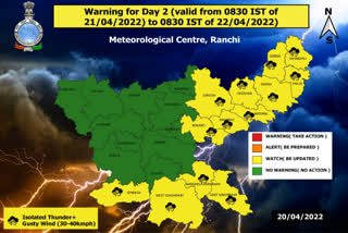 Jharkhand Weather Forecast