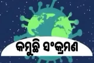 Odisha Corona Report: ଦିନକରେ 9 ପଜିଟିଭ ଚିହ୍ନଟ