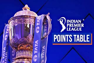 Indian Premier League 2022  ipl 2022  Sports News  Cricket News  latest point table  ipl 2022 Ank Talika  आईपीएल 2022  आईपीएल अंक तालिका 2022  आईपीएल की अंक तालिका  आईपीएल प्वाइंट टेबल  खेल समाचार  आईपीएल की खबरें