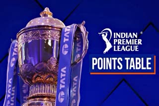 Indian Premier League 2022  IPL 2022  IPL Points Table  Sports News  Cricket News  प्वाइंट टेबल आईपीएल  आईपीएल प्वाइंट टेबल 2022  आईपीएल ऑरेंज कैप 2022  2022 प्वाइंट टेबल  IPL Point Table 2022  Lucknow Super Giants  IPL News