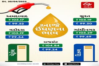 Petrol Diesel Price in Gujarat: આ મહાનગરોમાં પેટ્રોલ-ડીઝલના ભાવમાં થયો નજીવો વધારો