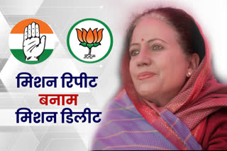 Himachal Congress President Pratibha Singh