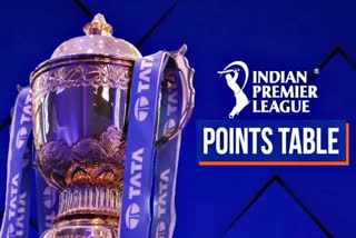IPL 2022 Points Table Updated