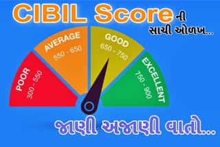 શું છે CIBIL Score અને તેની ગણતરી કેવી રીતે કરવી