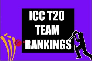 ICC T20 team rankings