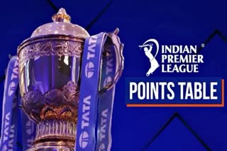 IPL 2022 Points Table