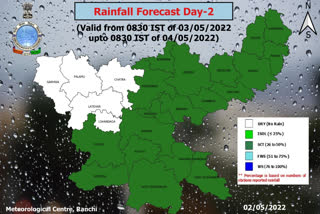 weather update of jharkhand