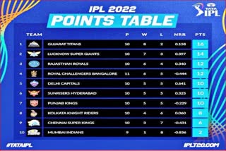 ipl-2022-points-table-latest-update-orange-cap-and-purple-cap