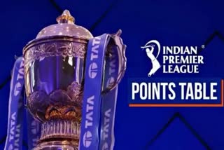 IPL 2022 Points Table