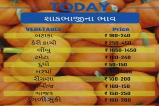 Vegetables Pulses Price in Gujarat: આજે પણ શાકભાજી-કઠોળ ખરીદવા પડશે મોંઘાં