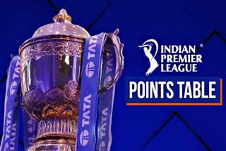 IPL points table  IPL 2022  आईपीएल 2022  आईपीएल 2022 अंक तालिका  खेल समाचार  क्रिकेट न्यूज  IPL 2022 Points Table  Indian Premier League 2022  Points Table  Ipl Today Match  ipl latest News  Sports News  Cricket News  ipl live News  ipl 2022 Ank Talika