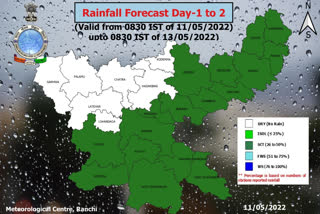 Jharkhand Partial effect of cyclonic storm Asani