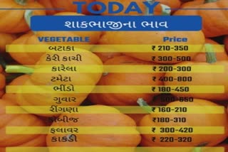 Vegetables Pulses Price in Gujarat : કઠોળે શાકભાજીની કાપી સાઈડ, જૂઓ આજની બજાર