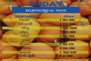 Vegetables Pulses Price on 14 May : શાકભાજી-કઠોળ ખરીદતા લોકો અચકાયા...