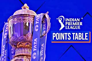 IPL 2022 Points Table  IPL 2022  IPL Points Table  KKR Vs LSG  अंक तालिका  आईपीएल 2022  आईपीएल 2022 अंक तालिका  खेल समाचार  Sports News  Cricket News  ipl Ank Talika  आईपीएल 2022 प्वाइंट टेबल