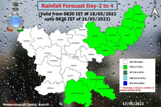 weather update of Jharkhand