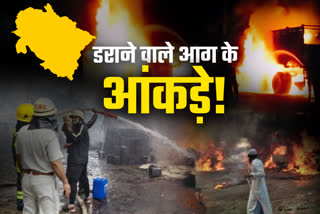 statistics of fire incidents in Uttarakhand